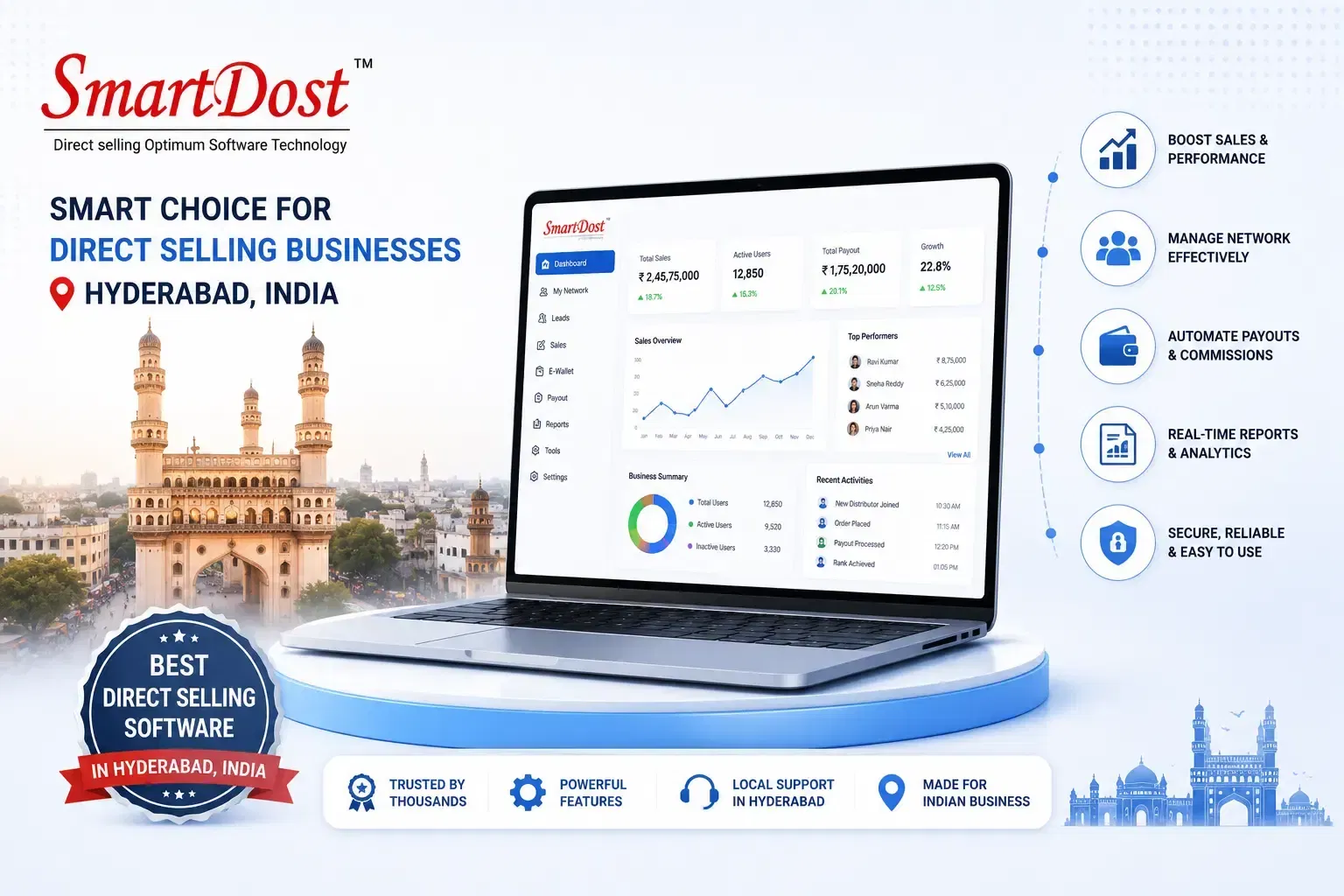 Best Direct Selling Software in Hyderabad, India